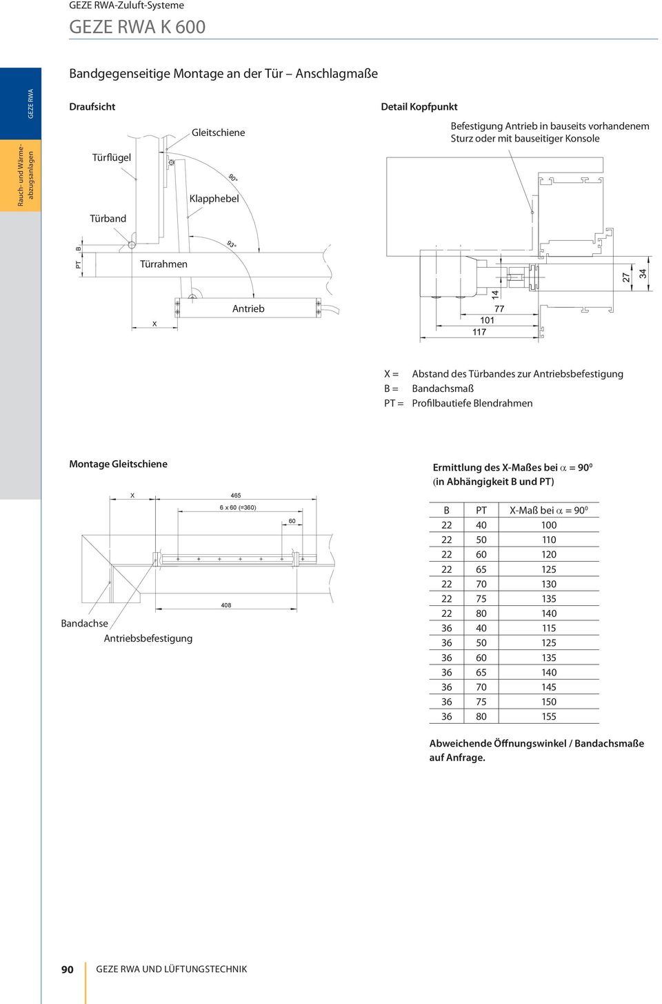 -Maßes bei (in Abhängigkeit B und PT) 465 Bandachse sbefestigung 6x60(=360) 408 60 B PT -Maß bei 22 40 100 22 50 110 22 60 120 22 65 125 22 70 130 22 75