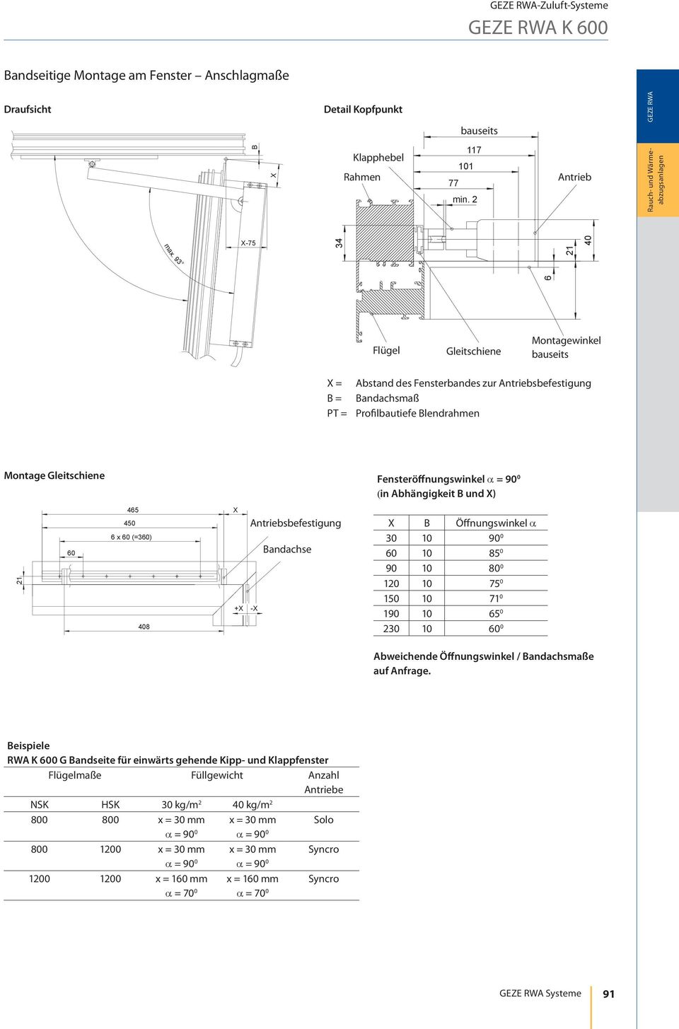 Abhängigkeit B und ) 465 21 60 450 6x60(=360) 408 + sbefestigung - Bandachse B Öffnungswinkel α 30 10 90 0 60 10 85 0 90 10 80 0 120 10 75 0 150 10 71 0 190 10 65 0 230 10 60 0 Abweichende