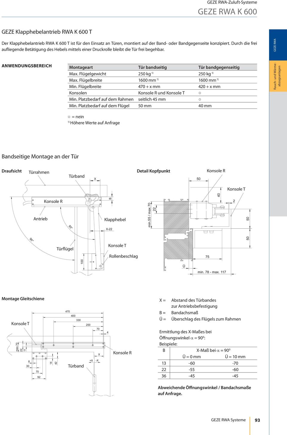 Flügelgewicht 250 kg 1) 250 kg 1) Max. Flügelbreite 1600 mm 1) 1600 mm 1) Min. Flügelbreite 470 + x mm 420 + x mm Konsolen Konsole R und Konsole T Min. Platzbedarf auf dem Rahmen seitlich 45 mm Min.