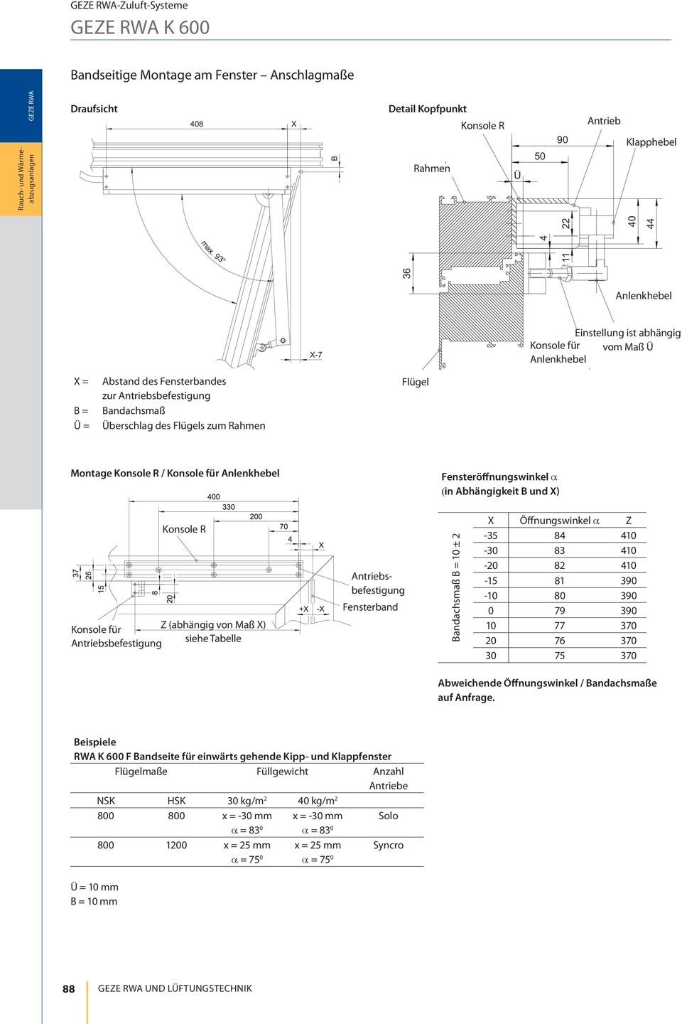 Konsole R / Konsole für Anlenkhebel Fensteröffnungswinkel α (in Abhängigkeit B und ) Konsole R Konsole für Z (abhängig von Maß ) sbefestigung siehe Tabelle sbefestigung Fensterband Bandachsmaß B = 10