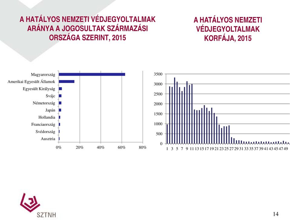 Királyság Svájc Németország Japán Hollandia Franciaország Svédország Ausztria 0% 20% 40% 60% 80%