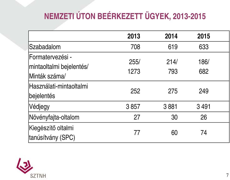 Használati-mintaoltalmi bejelentés 255/ 1273 214/ 793 186/ 682 252 275 249