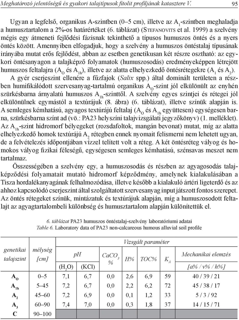 1999) a szelvény mégis egy átmeneti fejlődési fázisnak tekinthető a típusos humuszos öntés és a nyers öntés között.