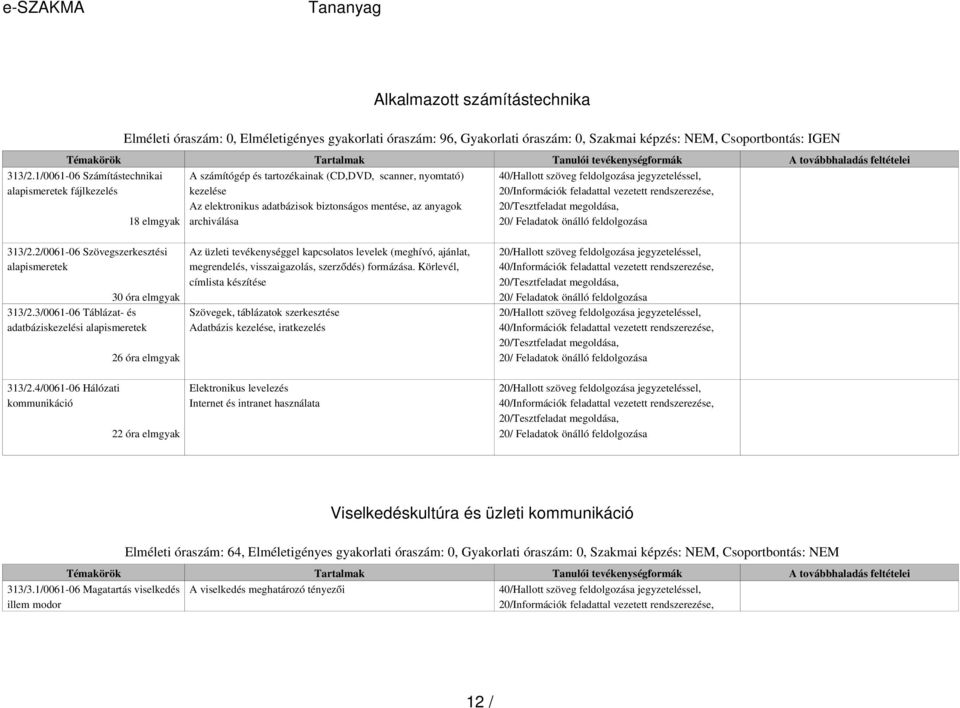 archiválása 40/Hallott szöveg feldolgozása jegyzeteléssel, 20/Információk feladattal vezetett rendszerezése, 20/Tesztfeladat megoldása, 20/ Feladatok önálló feldolgozása 313/2.