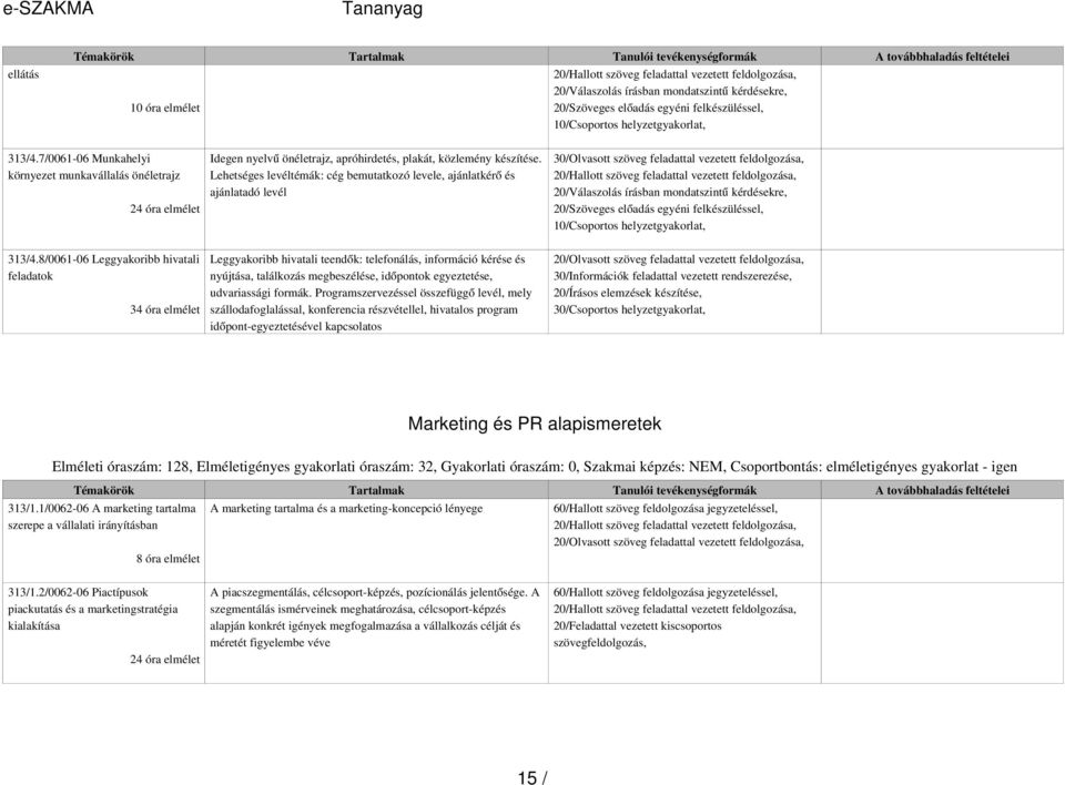 Lehetséges levéltémák: cég bemutatkozó levele, ajánlatkér ő és ajánlatadó levél Leggyakoribb hivatali teendő k: telefonálás, információ kérése és nyújtása, találkozás megbeszélése, idő pontok