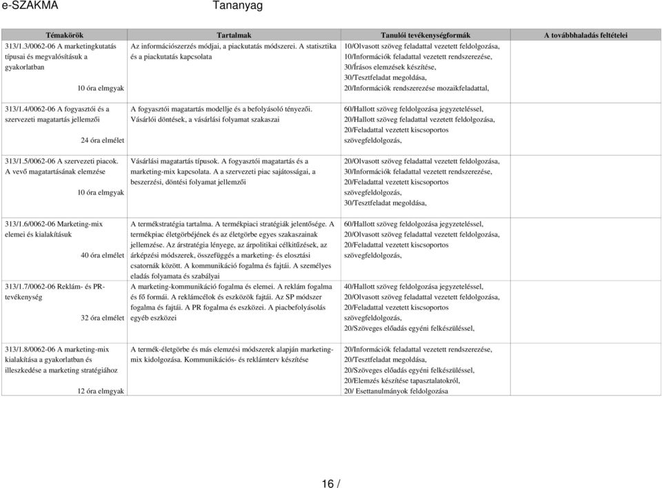 megoldása, 20/Információk rendszerezése mozaikfeladattal, 313/1.4/0062-06 A fogyasztói és a szervezeti magatartás jellemzői 24 óra elmélet 313/1.5/0062-06 A szervezeti piacok.