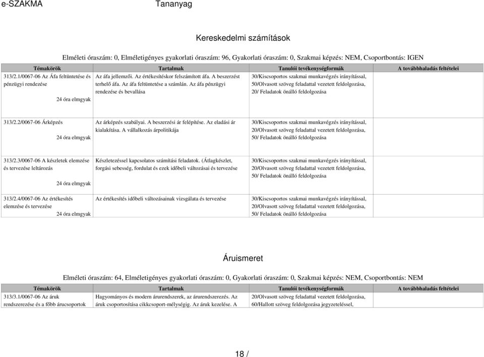 Az áfa pénzügyi rendezése és bevallása 30/Kiscsoportos szakmai munkavégzés irányítással, 50/Olvasott szöveg feladattal vezetett feldolgozása, 20/ Feladatok önálló feldolgozása 24 óra elmgyak 313/2.