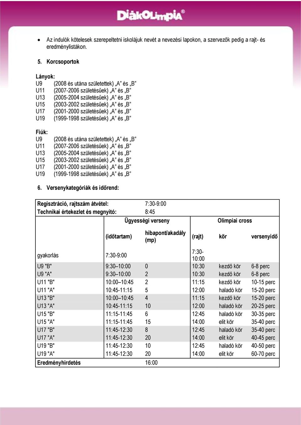 U19 (1999-1998 születésűek) A és B Fiúk: U9 U11 U13 U15 U17 U19 (2008 és utána születettek) A és B (2007-2006 születésűek) A és B (2005-2004 születésűek) A és B (2003-2002 születésűek) A és B