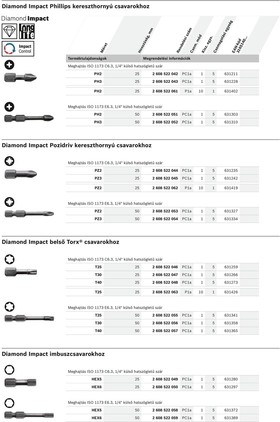 3, 1/4" külső hatszögletű szár PH2 50 2 608 522 051 PC1a 1 5 631303 PH3 50 2 608 522 052 PC1a 1 5 631310 Diamond Impact Pozidriv kereszthornyú csavarokhoz Meghajtás ISO 1173 C6.