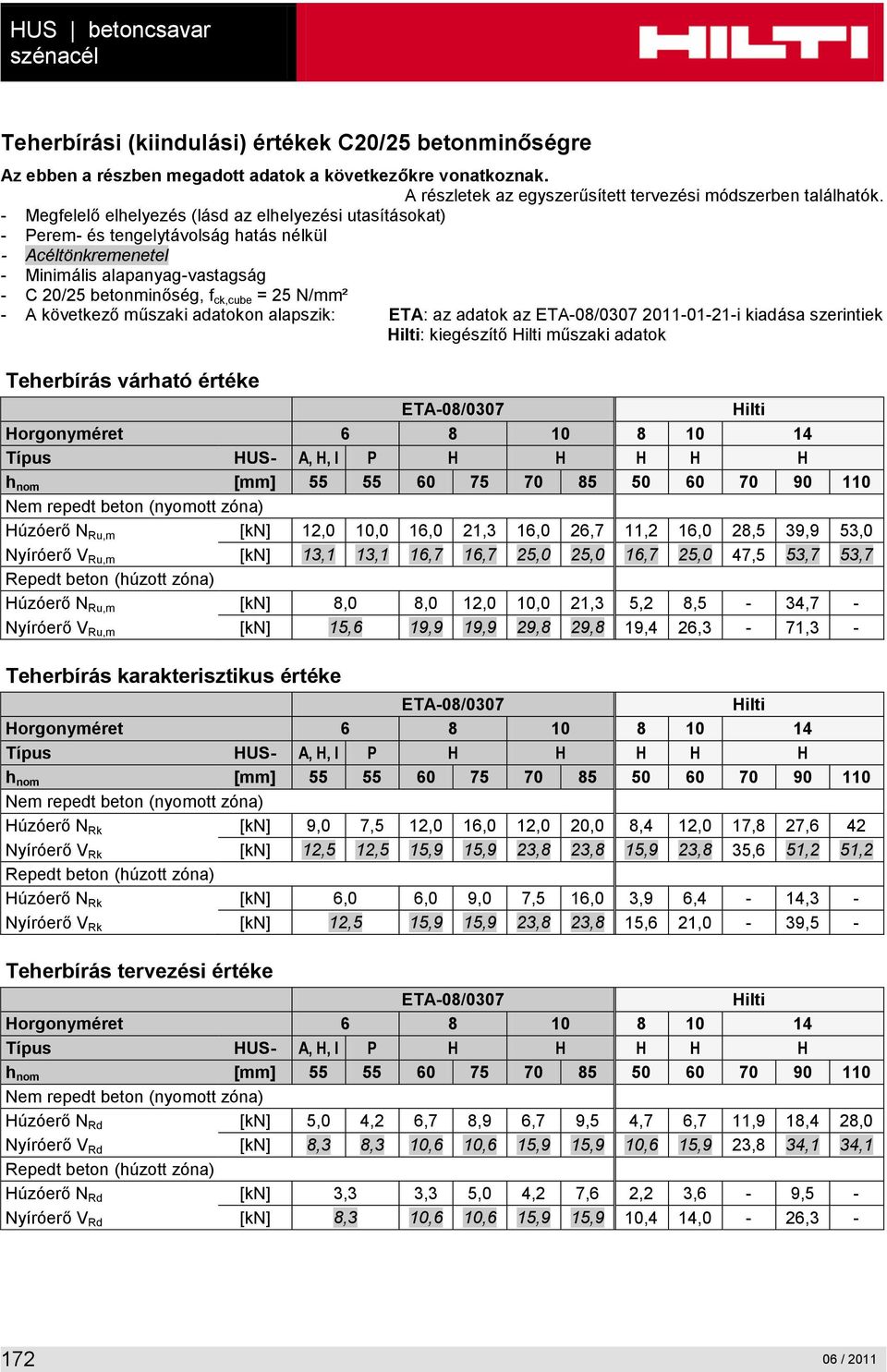 - Megfelelő elhelyezés (lásd az elhelyezési utasításokat) - Perem- és tengelytávolság hatás nélkül - Acéltönkremenetel - Minimális alapanyag-vastagság - C 20/25 betonminőség, f ck,cube = 25 N/mm² - A