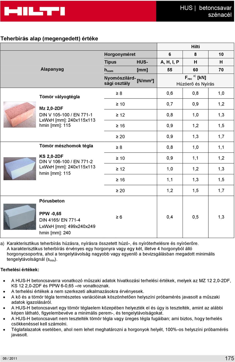 tégla KS 2,0-2DF DIN V 106-100 / EN 771-2 LxWxH [mm]: 240x115x113 hmin [mm]: 115 8 0,8 1,0 1,1 10 0,9 1,1 1,2 12 1,0 1,2 1,3 16 1,1 1,3 1,5 20 1,2 1,5 1,7 Pórusbeton PPW -0,65 DIN 4165/ EN 771-4