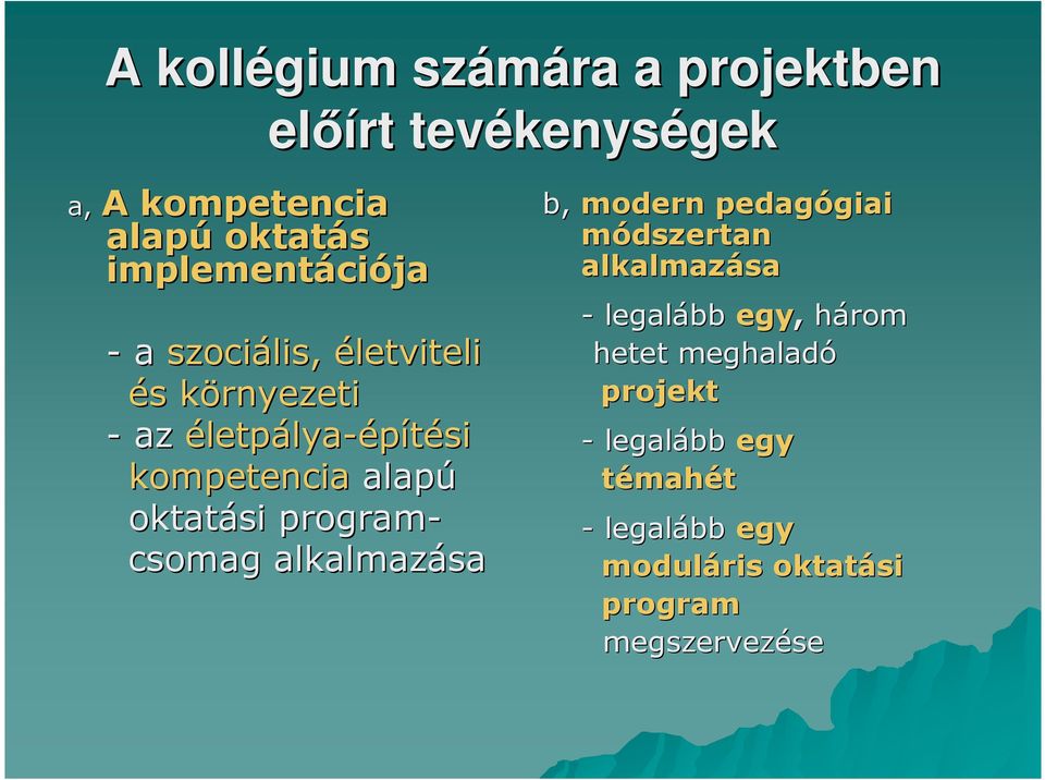 oktatási program- csomag alkalmazása b, modern pedagógiai giai módszertan alkalmazása - legalább egy,