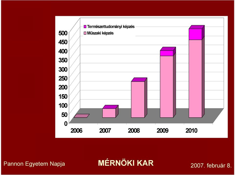 Természettudományi képzés