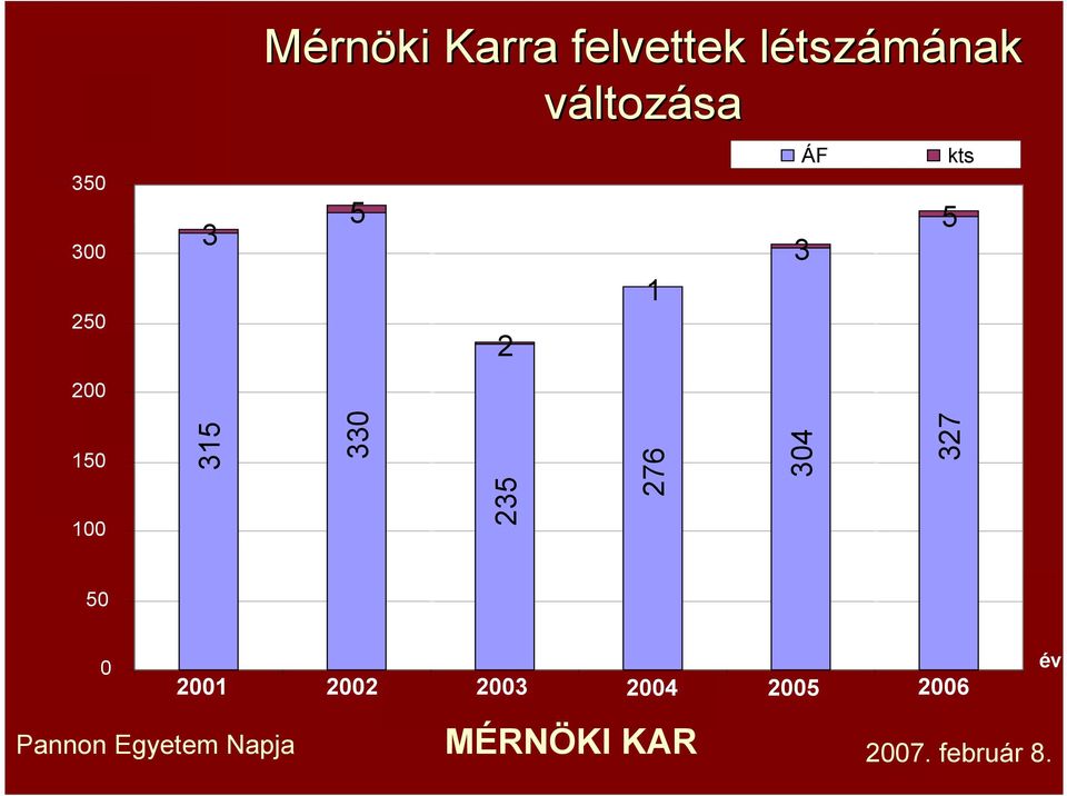 kts 5 5 3 1 2 150 100 315 330 235 276