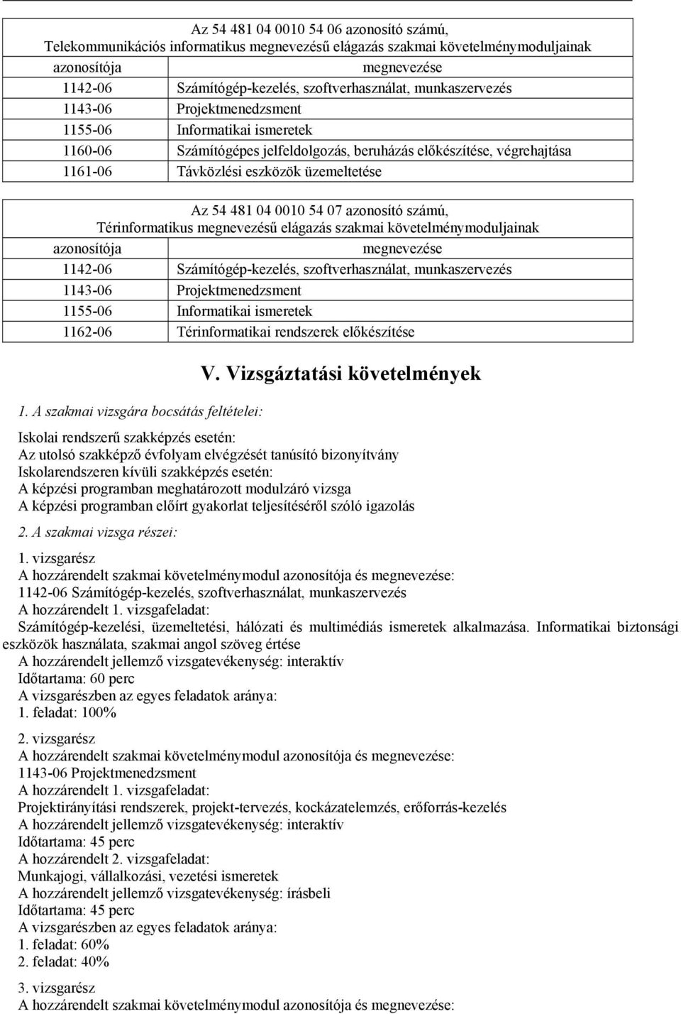 04 0010 54 07 azonosító számú, Térinformatikus megnevezésű elágazás szakmai követelménymoduljainak azonosítója megnevezése 1142-06 Számítógép-kezelés, szoftverhasználat, munkaszervezés 1143-06