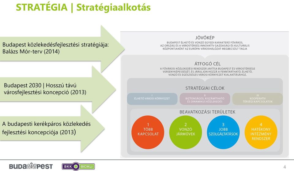 (2014) Budapest 2030 Hosszú távú városfejlesztési