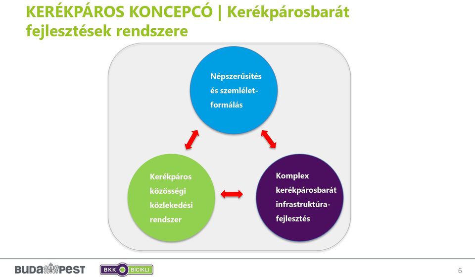 Kerékpáros közösségi közlekedési rendszer és