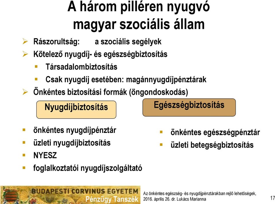 biztosítási formák (öngondoskodás) Nyugdíjbiztosítás Egészségbiztosítás önkéntes nyugdíjpénztár üzleti