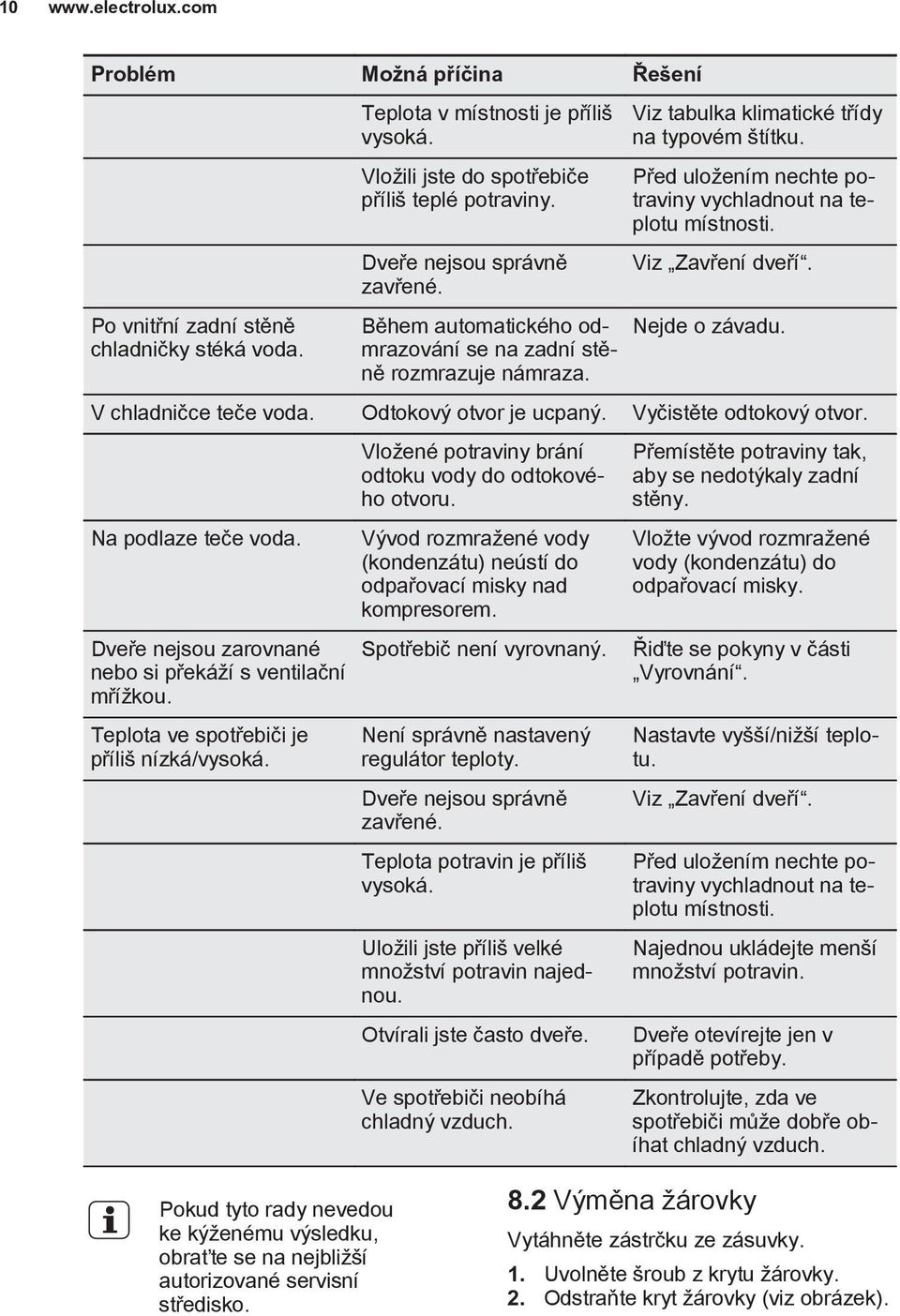 Před uložením nechte potraviny vychladnout na teplotu místnosti. Viz Zavření dveří. Nejde o závadu. V chladničce teče voda. Odtokový otvor je ucpaný. Vyčistěte odtokový otvor. Na podlaze teče voda.