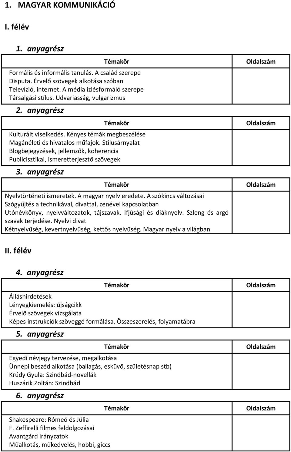 Stílusárnyalat Blogbejegyzések, jellemzők, koherencia Publicisztikai, ismeretterjesztő szövegek Nyelvtörténeti ismeretek. A magyar nyelv eredete.