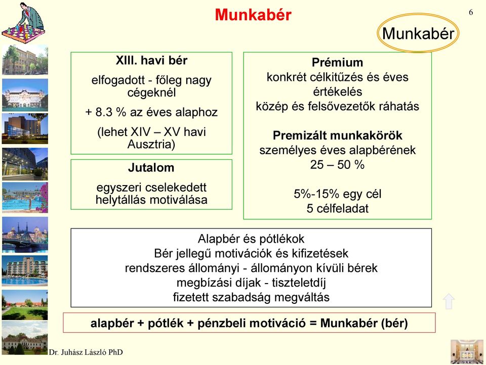 értékelés közép és felsővezetők ráhatás Premizált munkakörök személyes éves alapbérének 25 50 % 5%-15% egy cél 5 célfeladat Alapbér és