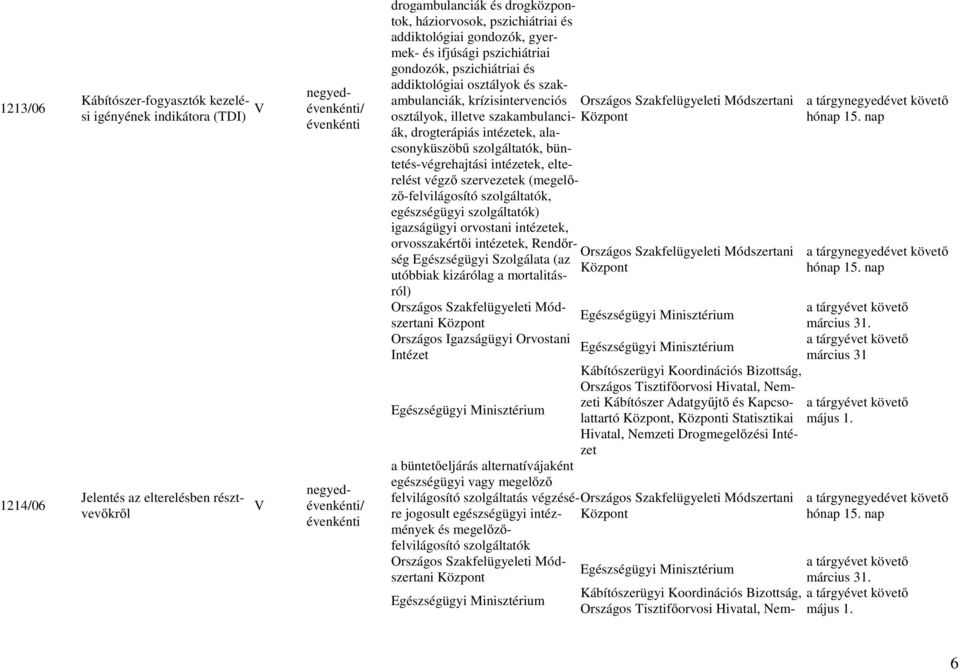 intézetek, ala- csonyküszöbű szolgáltatók, büntetés-végrehajtási intézetek, elterelést végző szervezetek (megelőző-felvilágosító szolgáltatók, egészségügyi szolgáltatók) igazságügyi orvostani