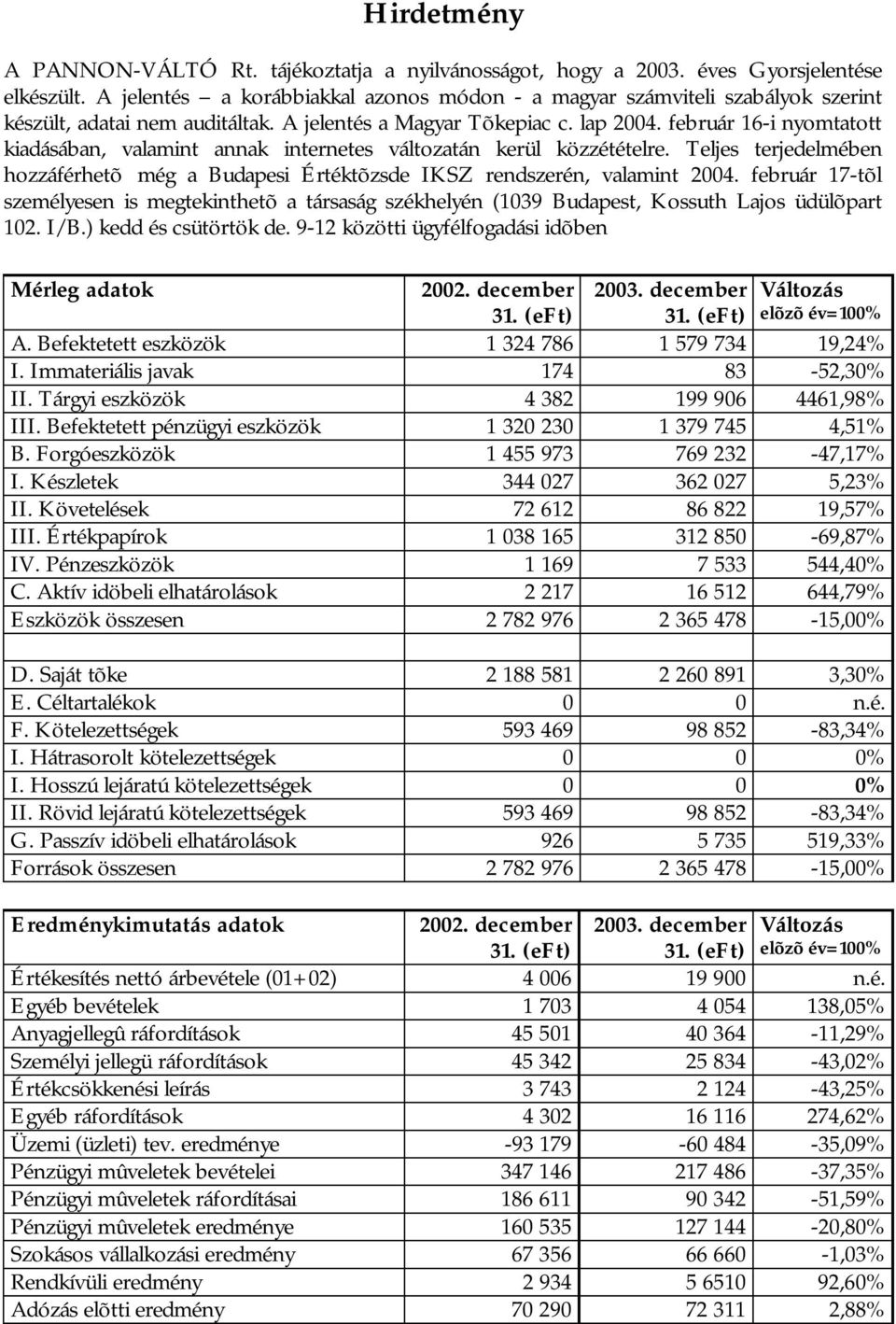 február 16-i nyomtatott kiadásában, valamint annak internetes változatán kerül közzétételre. Teljes terjedelmében hozzáférhetõ még a Budapesi Értéktõzsde IKSZ rendszerén, valamint 2004.