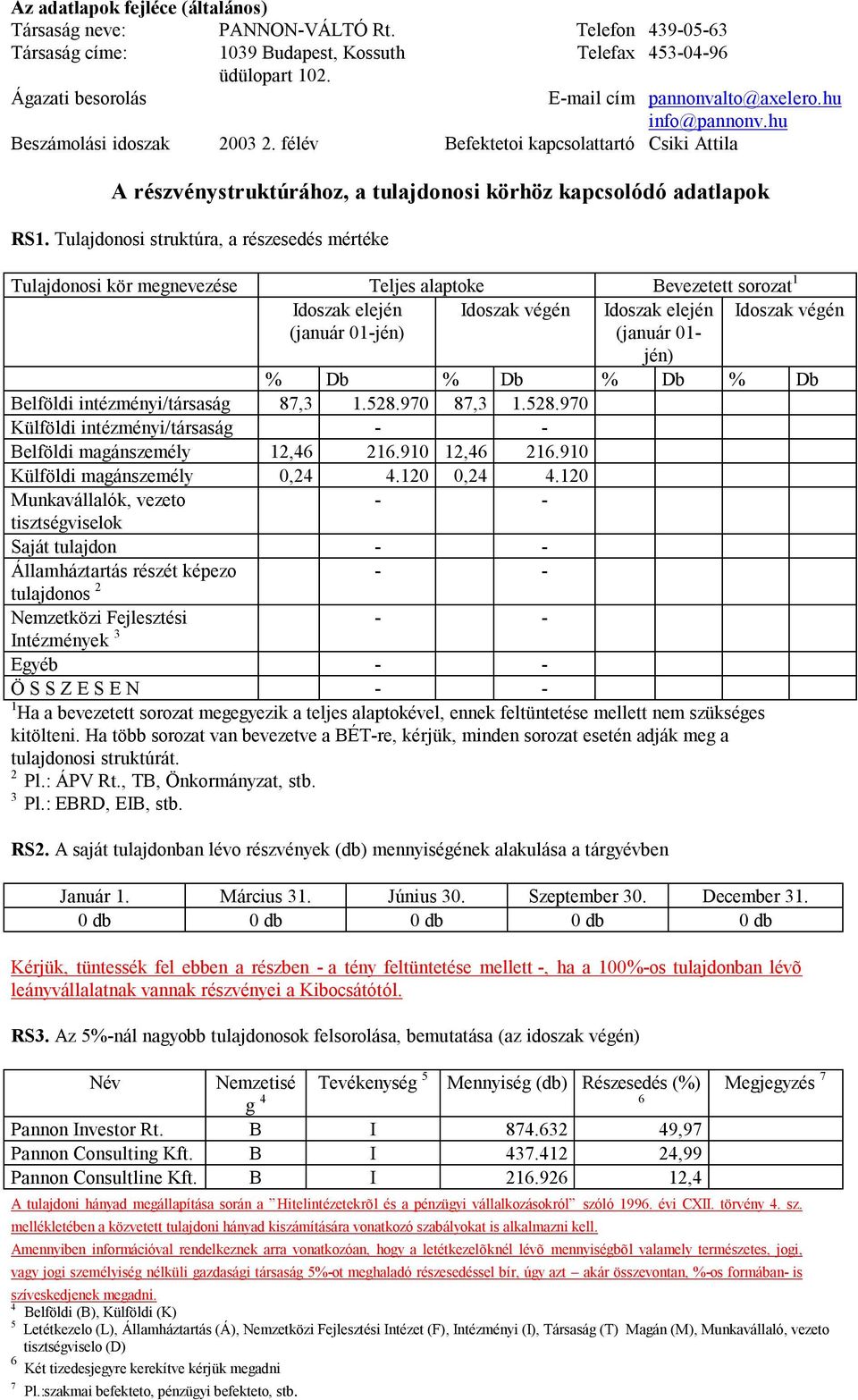 félév Befektetoi kapcsolattartó Csiki Attila A részvénystruktúrához, a tulajdonosi körhöz kapcsolódó adatlapok RS1.