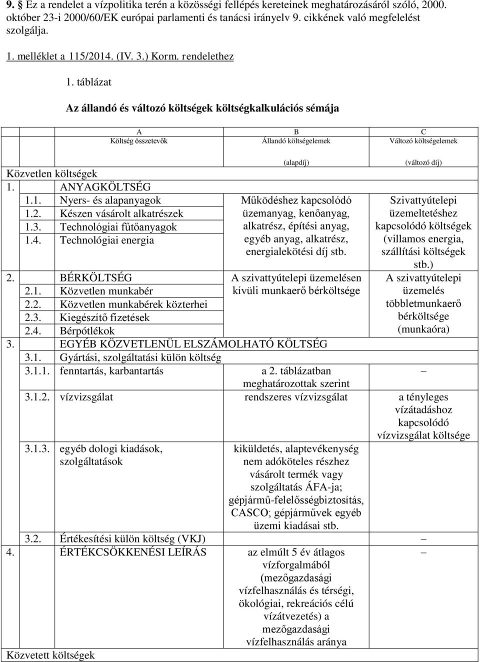 táblázat Az állandó és változó költségek költségkalkulációs sémája A B C Költség összetevők Állandó költségelemek Változó költségelemek (alapdíj) Közvetlen költségek 1.