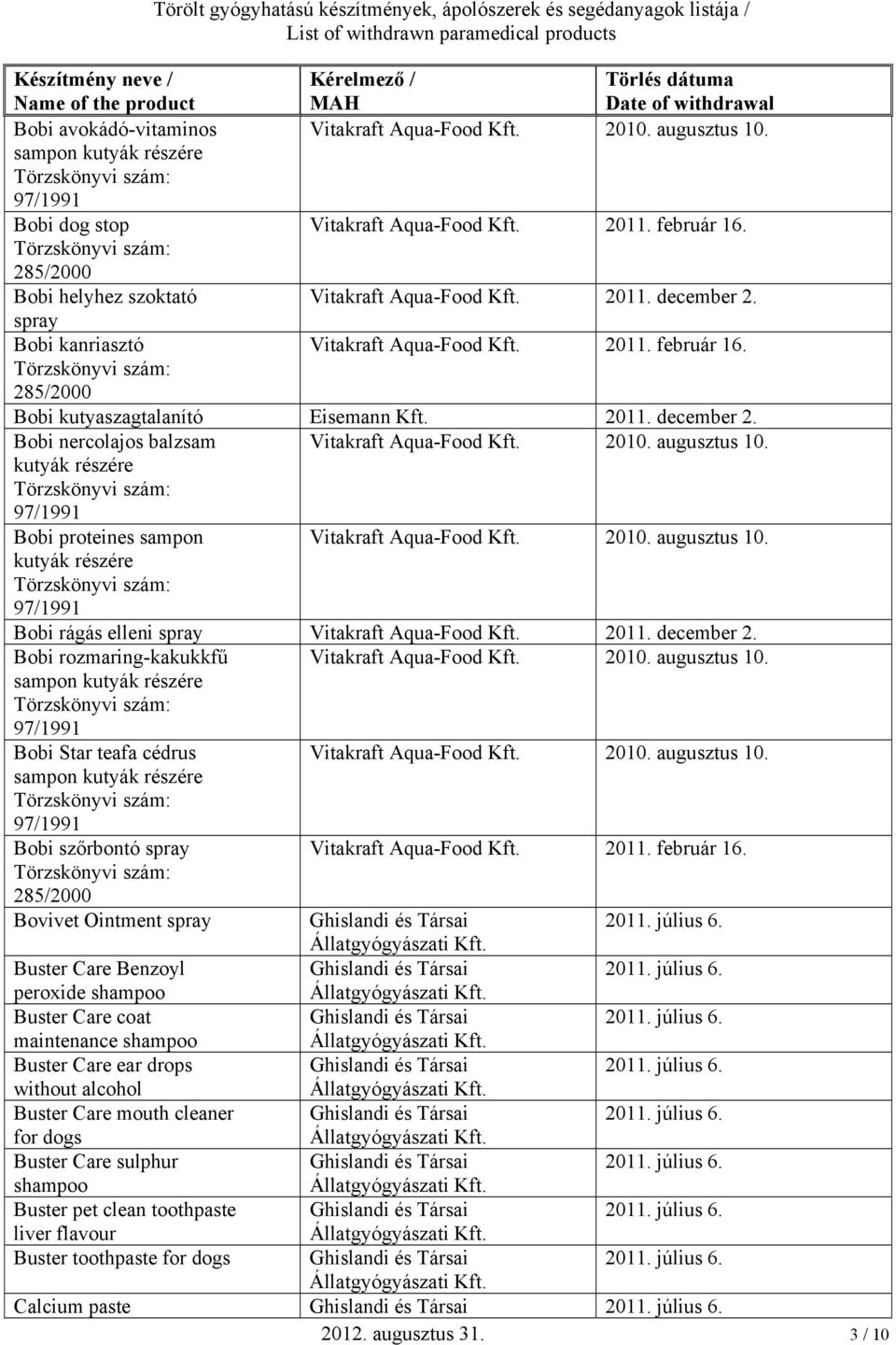 kutyák részére 97/1991 Bobi proteines Vitakraft Aqua-Food 2010. augusztus 10. kutyák részére 97/1991 Bobi rágás elleni spray Vitakraft Aqua-Food 2011. december 2.
