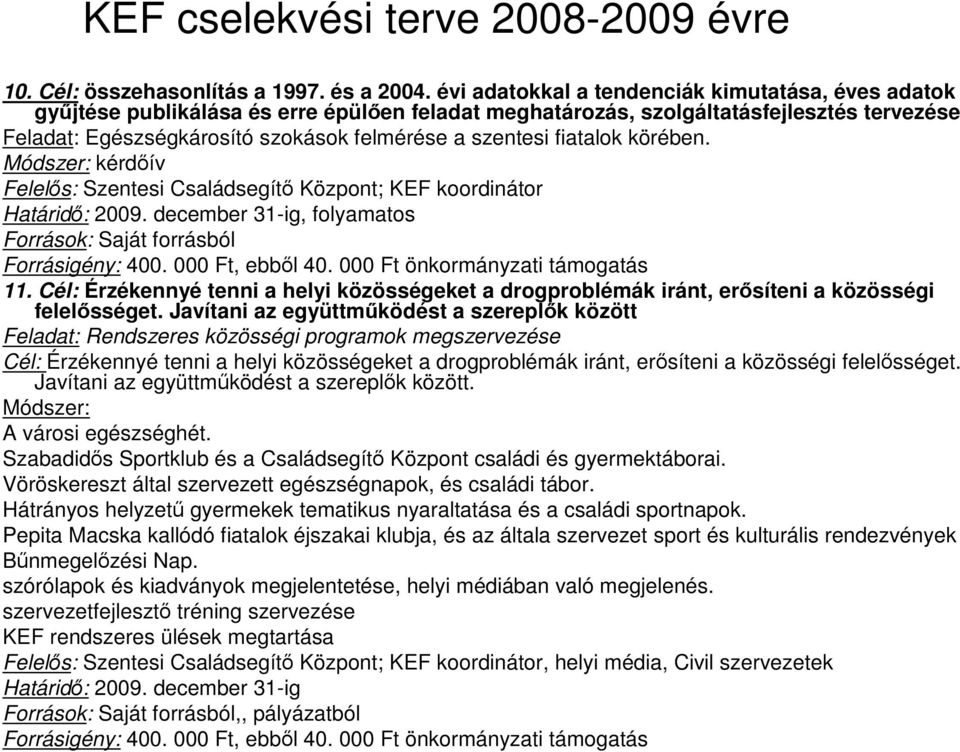 fiatalok körében. Módszer: kérdıív Felelıs: Szentesi Családsegítı Központ; KEF koordinátor Határidı: 2009. december 31-ig, folyamatos Források: Saját forrásból Forrásigény: 400. 000 Ft, ebbıl 40.