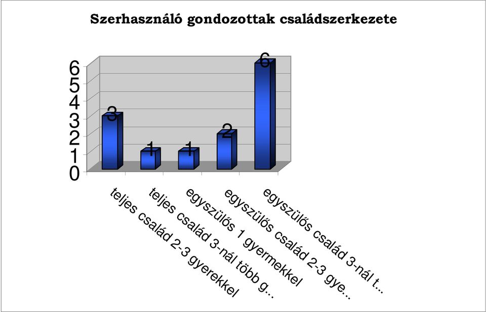 t... egyszülıs család 2-3 gye.