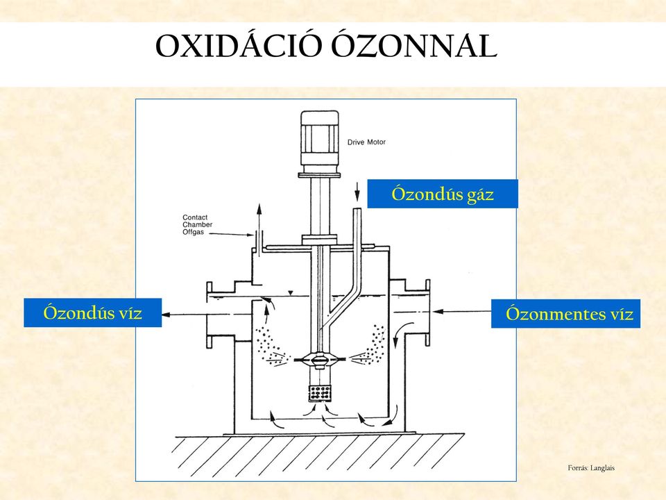 Ózondús víz