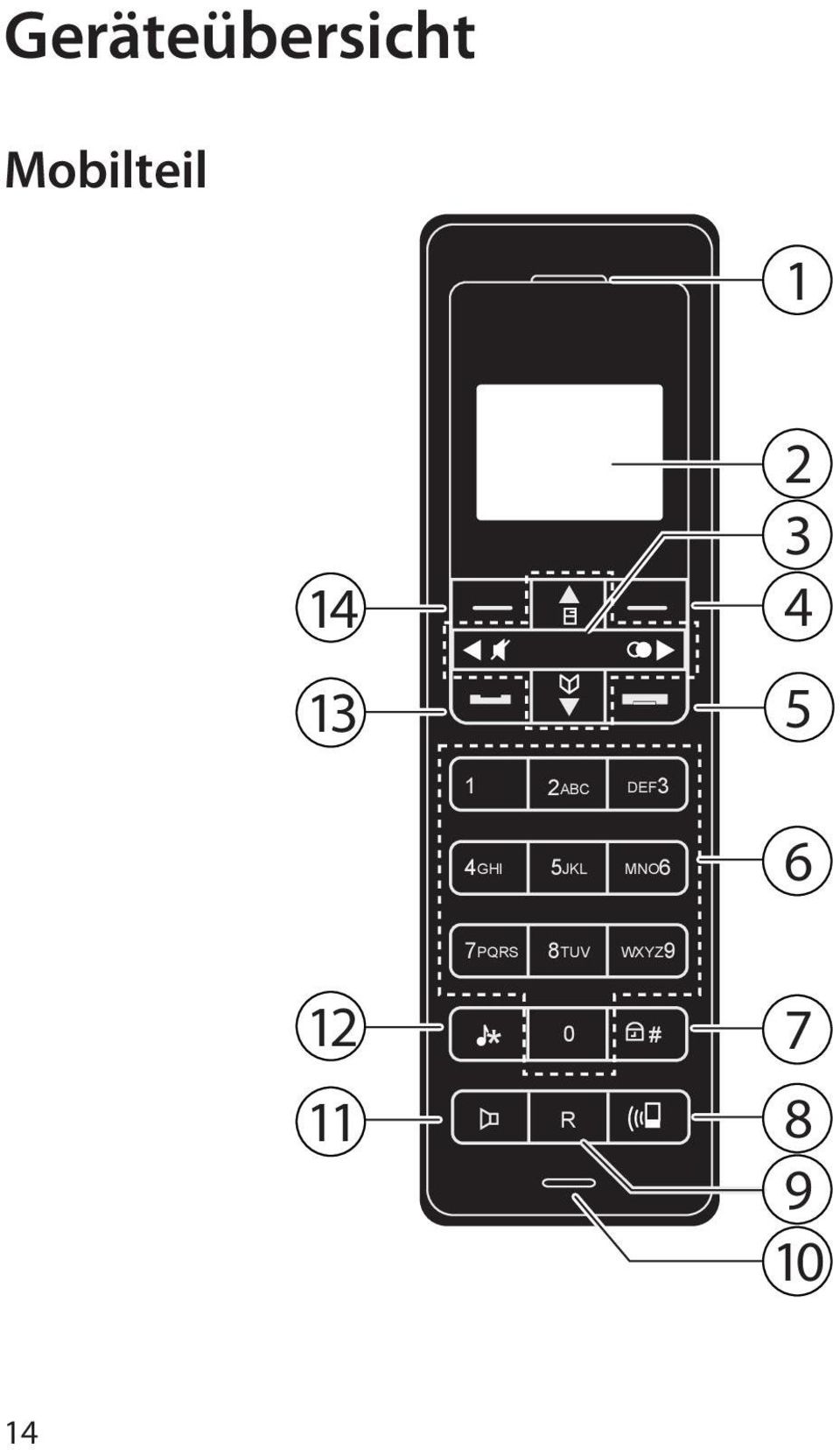 5JKL DEF3 MNO6 6 7PQRS 8TUV