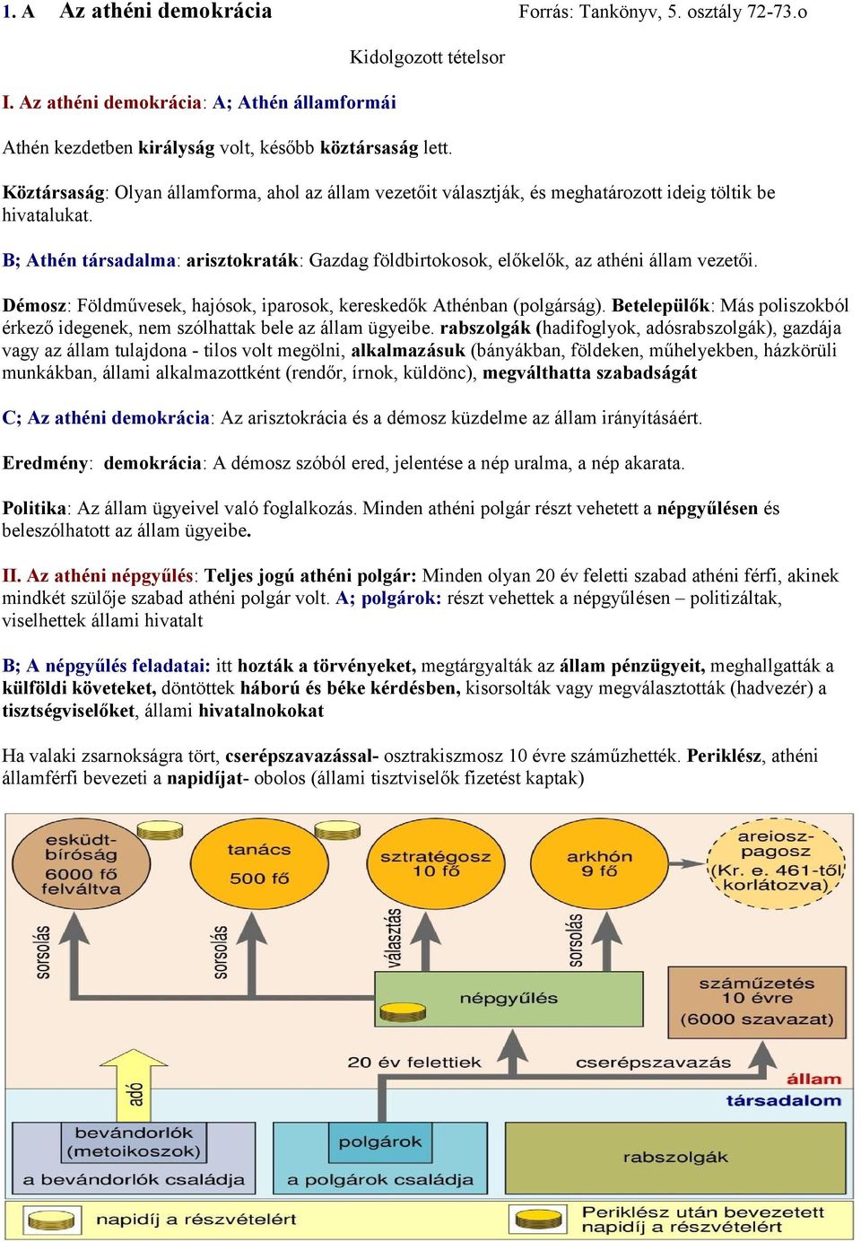 B; Athén társadalma: arisztokraták: Gazdag földbirtokosok, előkelők, az athéni állam vezetői. Démosz: Földművesek, hajósok, iparosok, kereskedők Athénban (polgárság).