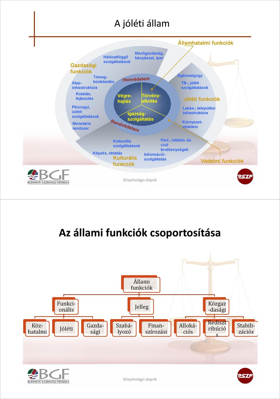 alkotás Pénzügyi, üzleti Igazság- szolgáltatások szolgáltatás Monetáris rendszer Környezetvédelem Párt-, hitéleti- és civil tevékenységek Információszolgáltatás Védelmi