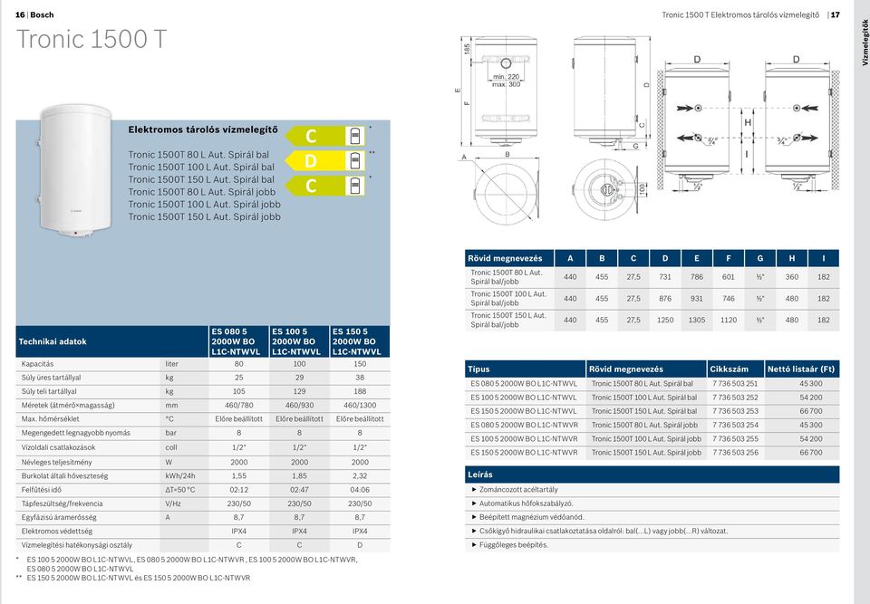 Spirál jobb C D C * ** * Rövid megnevezés A B C D E F G H I Technikai adatok ES 080 5 2000W BO L1C-NTWVL ES 100 5 2000W BO L1C-NTWVL ES 150 5 2000W BO L1C-NTWVL Kapacitás liter 80 100 150 Súly üres