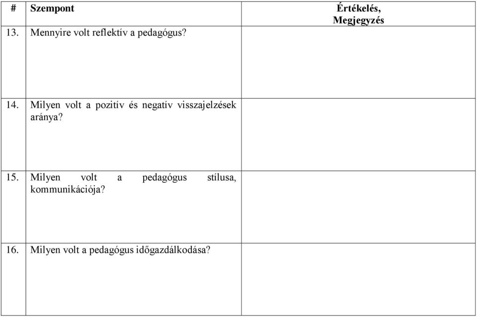 Milyen volt a pozitív és negatív visszajelzések aránya?