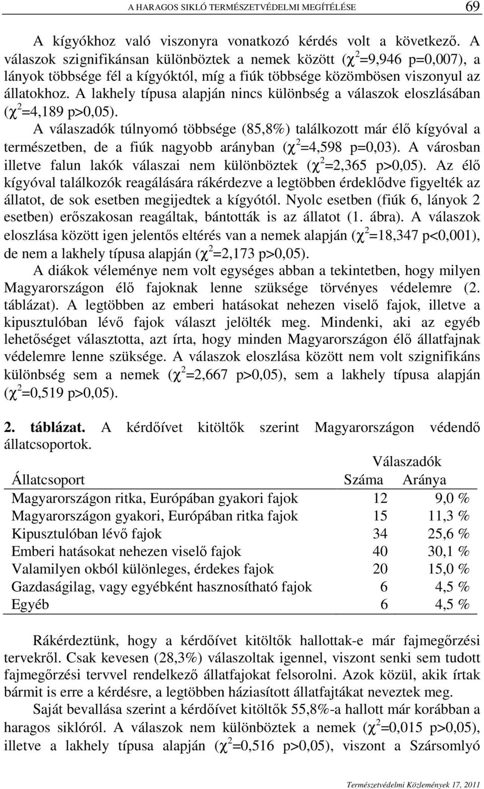 A lakhely típusa alapján nincs különbség a válaszok eloszlásában (χ 2 =4,189 p>0,05).