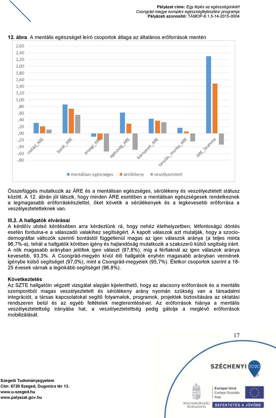 van. III.2. A hallgatók elvárásai A kérdőív utolsó kérdésében arra kérdeztünk rá, hogy nehéz élethelyzetben, létfontoságú döntés esetén fordulna-e a válaszadó valakihez segítségért.