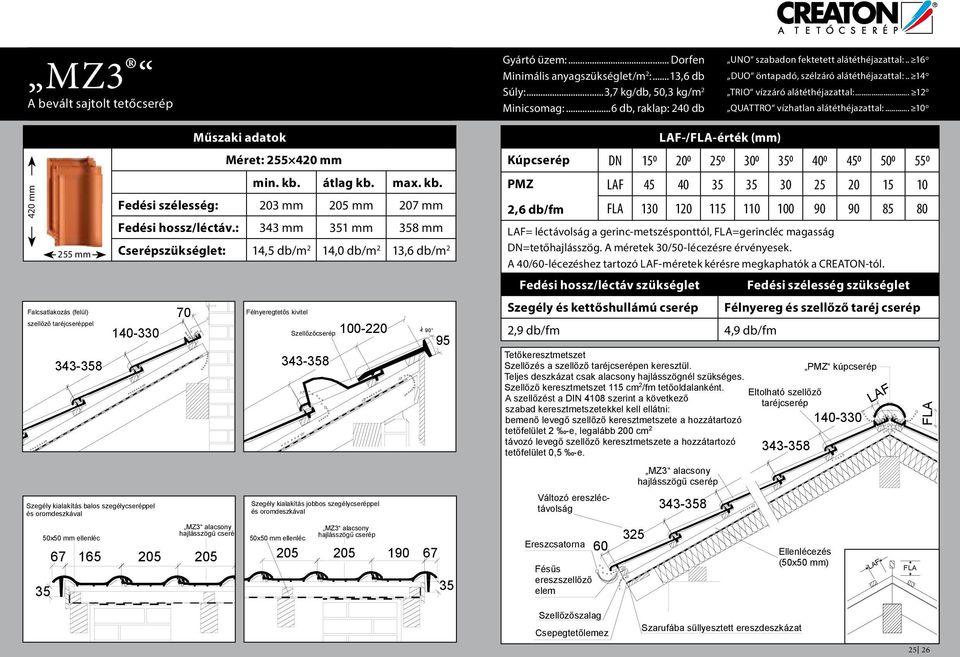 .. 10 o 420 mm Falcsatlakozás (felül) (felül) szellőző szellőző taréjcseréppel Műszaki adatok Méret: 255 420 mm Fedési szélesség: 203 mm 205 mm 207 mm Fedési hossz/léctáv.
