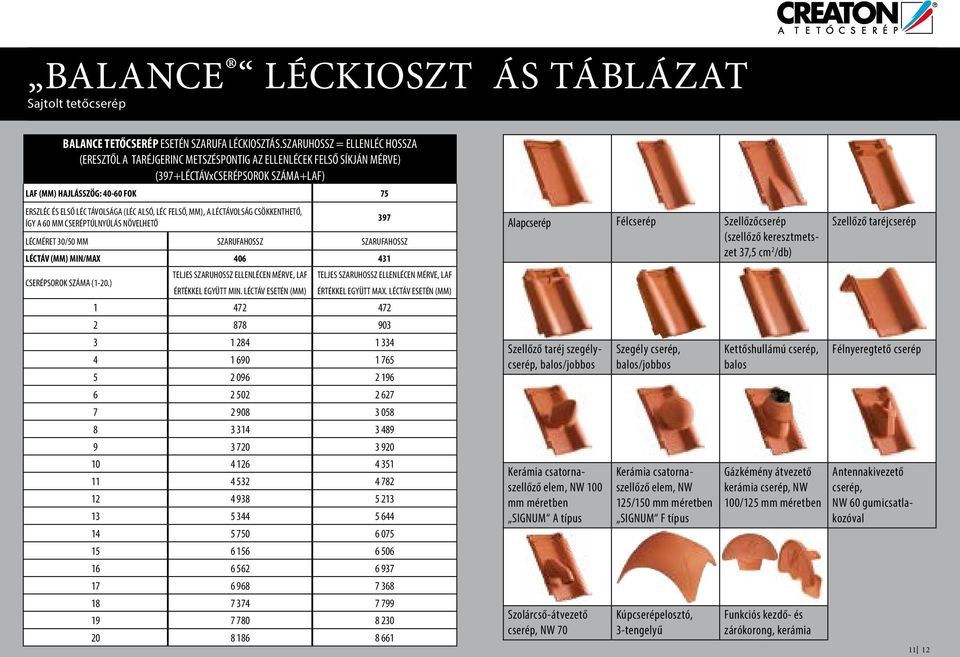 ALSÓ, LÉC FELSŐ, MM), A LÉCTÁVOLSÁG CSÖKKENTHETŐ, ÍGY A MM CSERÉPTÚLNYÚLÁS NÖVELHETŐ 397 LÉCMÉRET 30/50 MM SZARUFAHOSSZ SZARUFAHOSSZ LÉCTÁV (MM) MIN/MAX 406 431 CSERÉPSOROK SZÁMA (1-20.