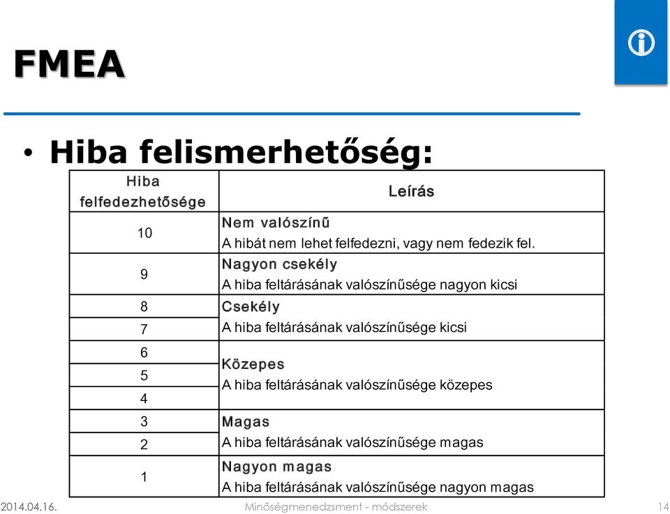 9 Nagyon csekély A hiba feltárásának valószínűsége nagyon kicsi 8 7 6 5 4 3 2 1 Csekély A hiba feltárásának