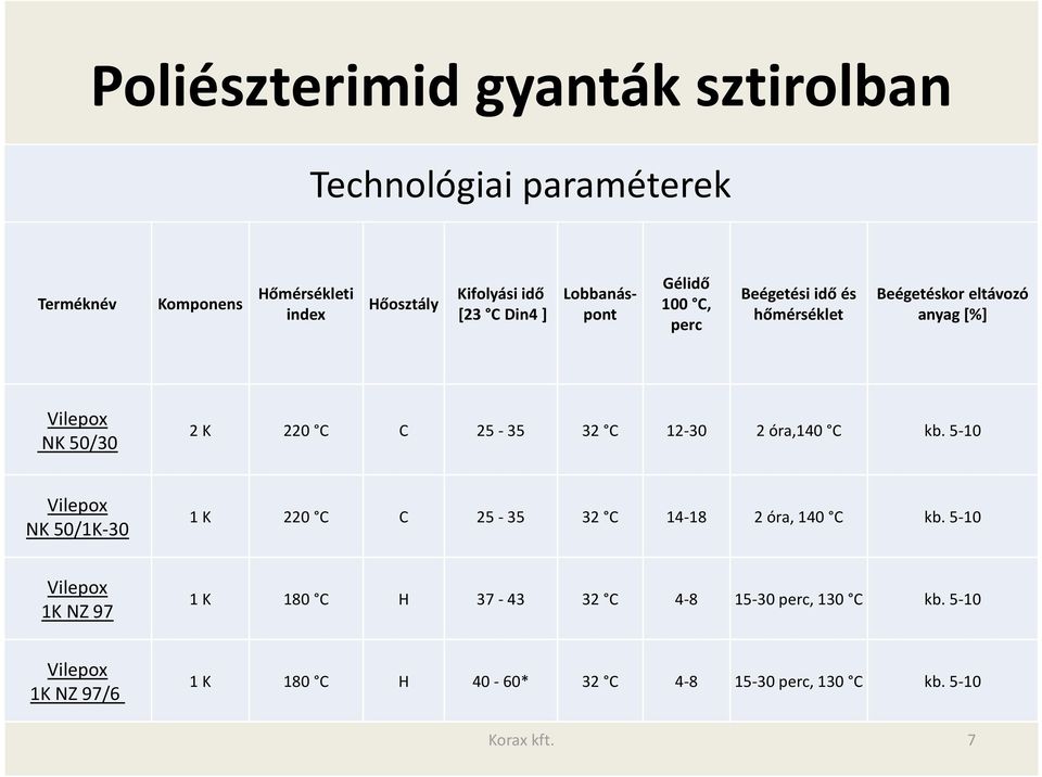 Új technológiák és megoldások a villamos iparban - PDF Free Download