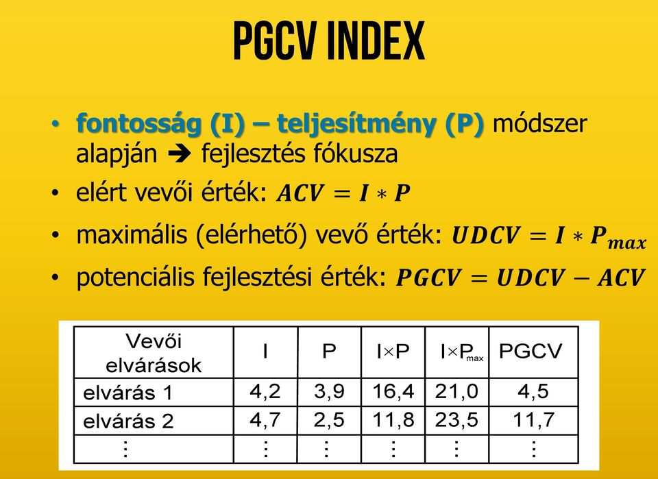 fejlesztési érték: PGCV = UDCV ACV Vevői elvárások I P I P I P max PGCV