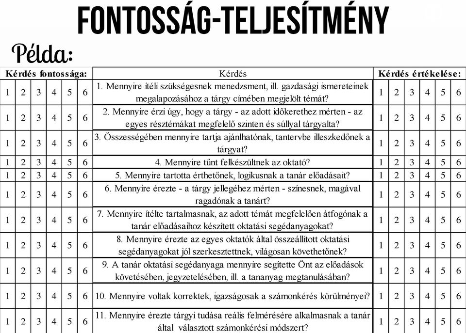 Összességében mennyire tartja ajánlhatónak, tantervbe illeszkedőnek a 6 tárgyat? 1 2 3 4 5 6 1 2 3 4 5 6 4. Mennyire tűnt felkészültnek az oktató? 1 2 3 4 5 6 1 2 3 4 5 6 5.