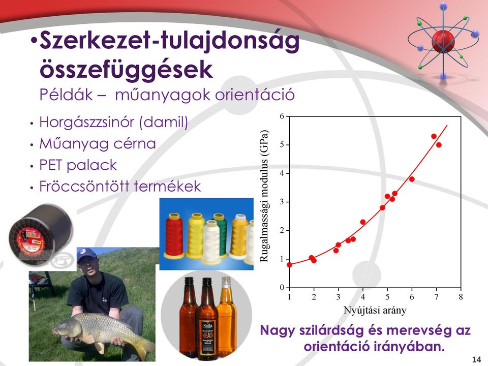 termékek Rugalmassági modulus (GPa) 6 5 4 3 2 1 0 1 2 3 4 5 6 7