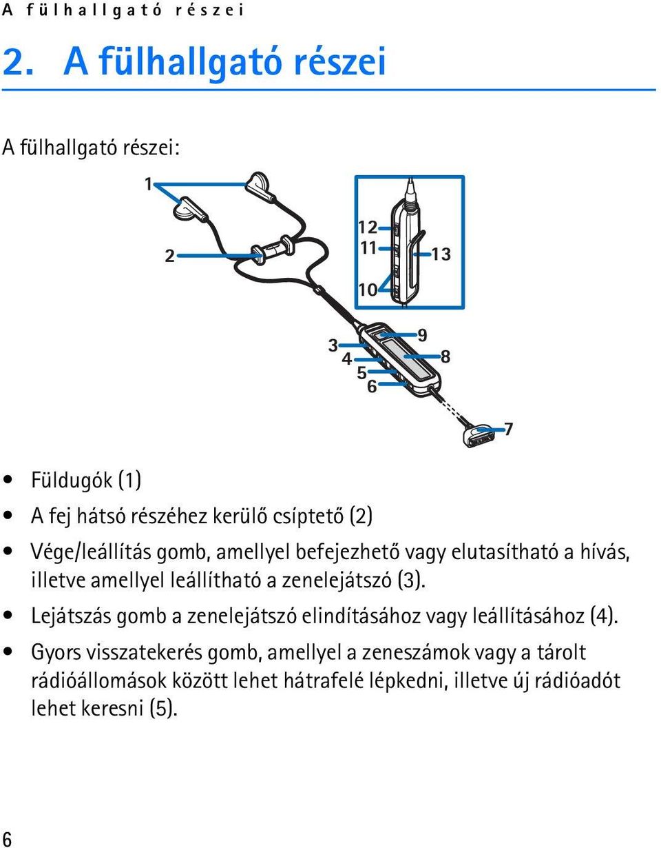 gomb, amellyel befejezhetõ vagy elutasítható a hívás, illetve amellyel leállítható a zenelejátszó (3).