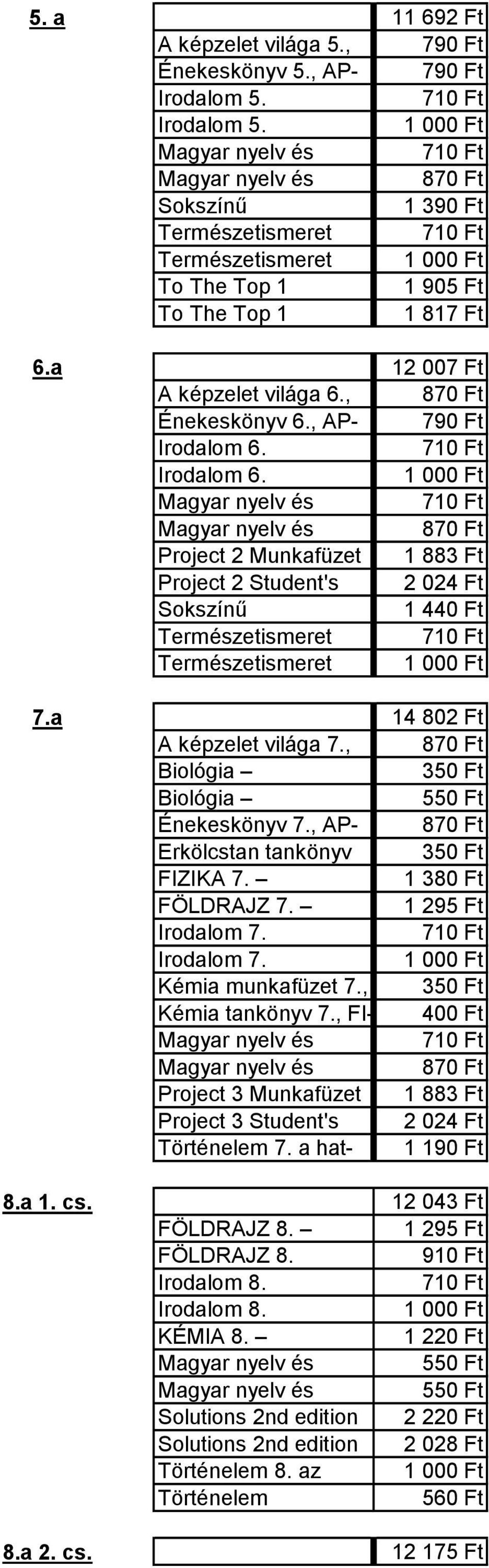 a 14 802 Ft A képzelet világa 7., 350 Ft 550 Ft Énekeskönyv 7., AP- Erkölcstan tankönyv 350 Ft FIZIKA 7. 1 380 Ft FÖLDRAJZ 7. 1 295 Ft Irodalom 7. Irodalom 7. Kémia munkafüzet 7.