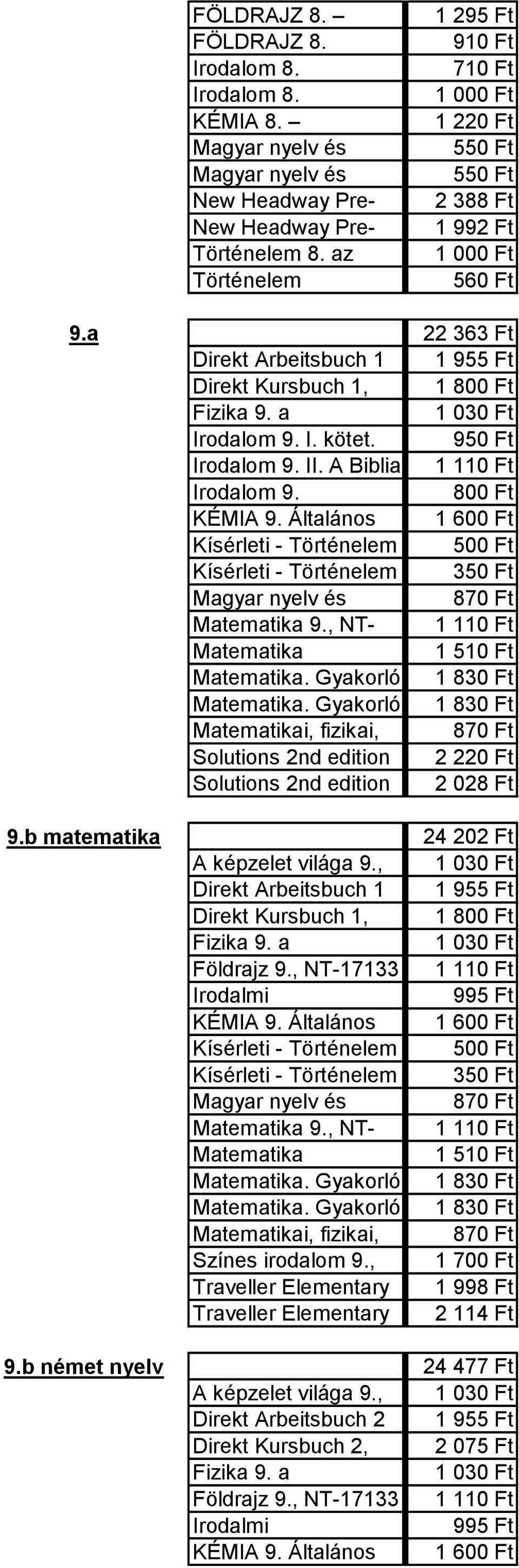 A Biblia Irodalom 9. 800 Ft Kísérleti - 350 Ft 9., NT- i, fizikai, 9.b matematika 24 202 Ft A képzelet világa 9., Földrajz 9.